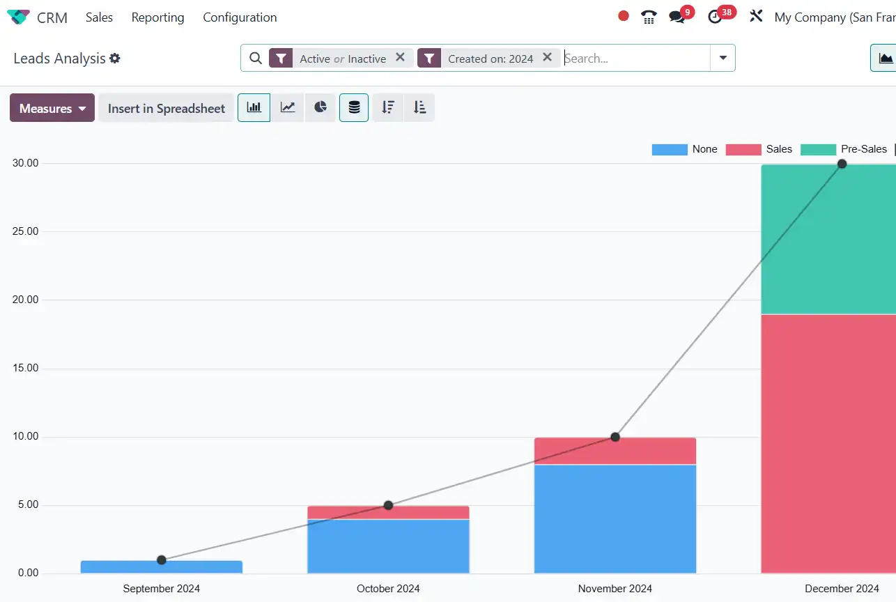 Odoo Reporting graph view: CRM leads analysis as a stacked bar chart by month