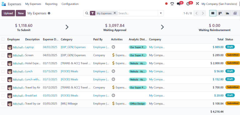 Odoo HR Software - Azkatech Expenses