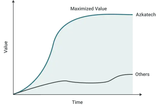 Odoo Time to Value