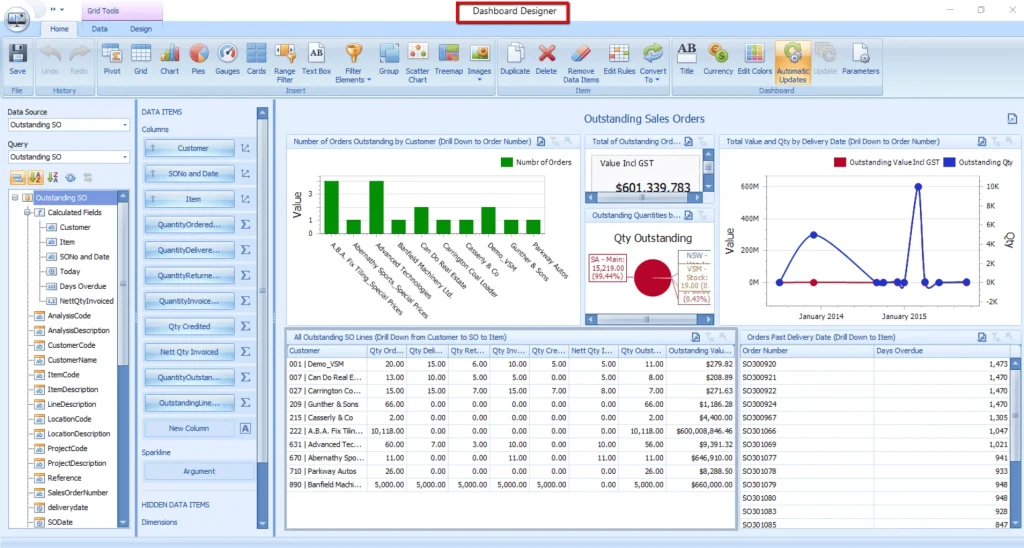 SAP Business dashboard showing accounting, invoices, and financial data overview