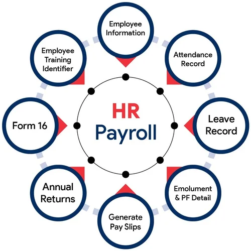 hr-payroll-software-management