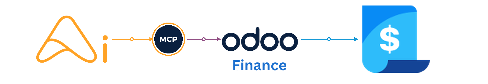 AI for Financial Services