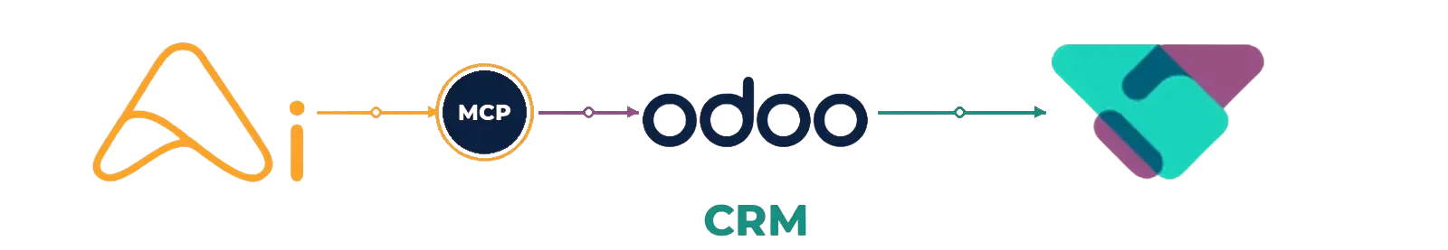 MCP crm