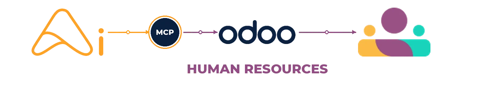 AI connected to Odoo HR through MCP