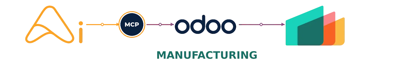 AI for Manufacturing