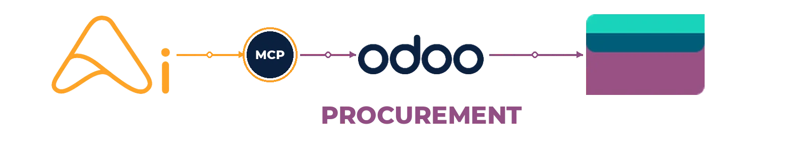 AI in procurement