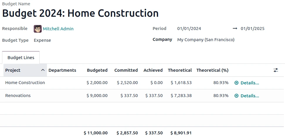 Odoo Accounting - Azkatech Odoo Accounting budget with budgeted, committed and achieved amounts per project